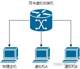 VMware虚拟网络编辑器使用指南